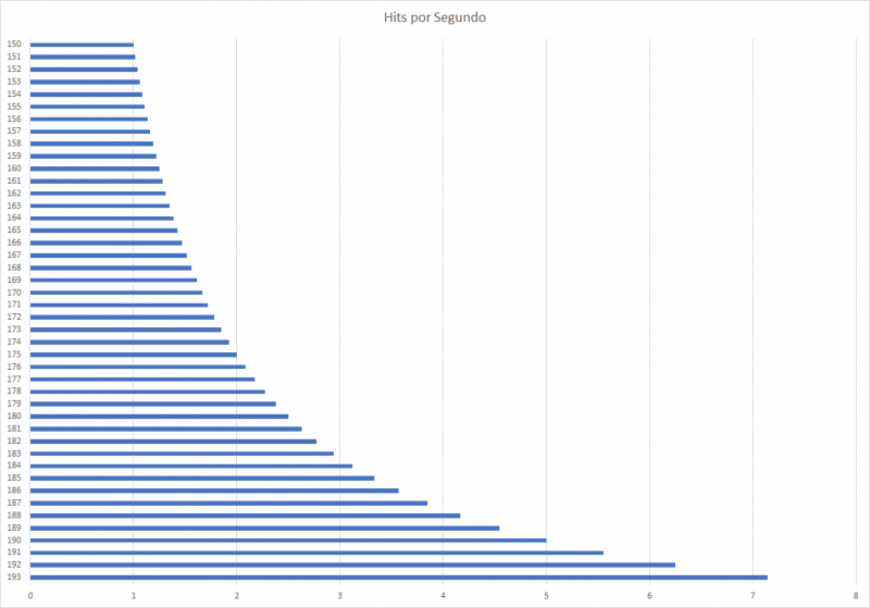 Arquivo:Hits por segundo.png